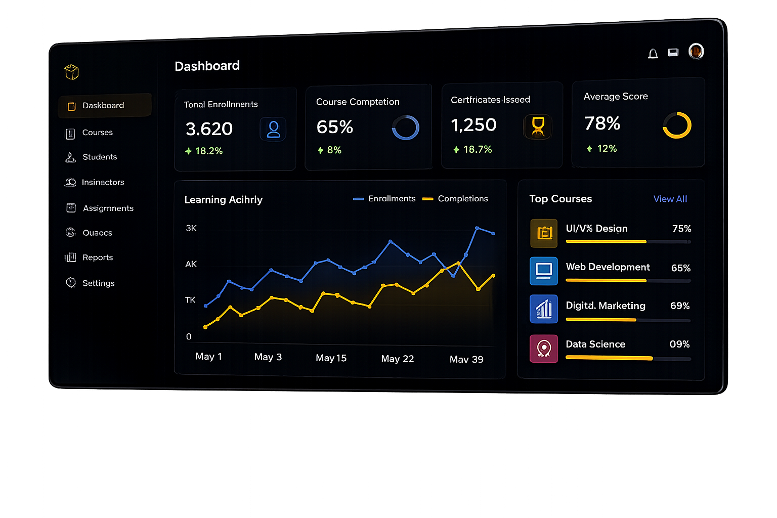 ERP Dashboard Mockup